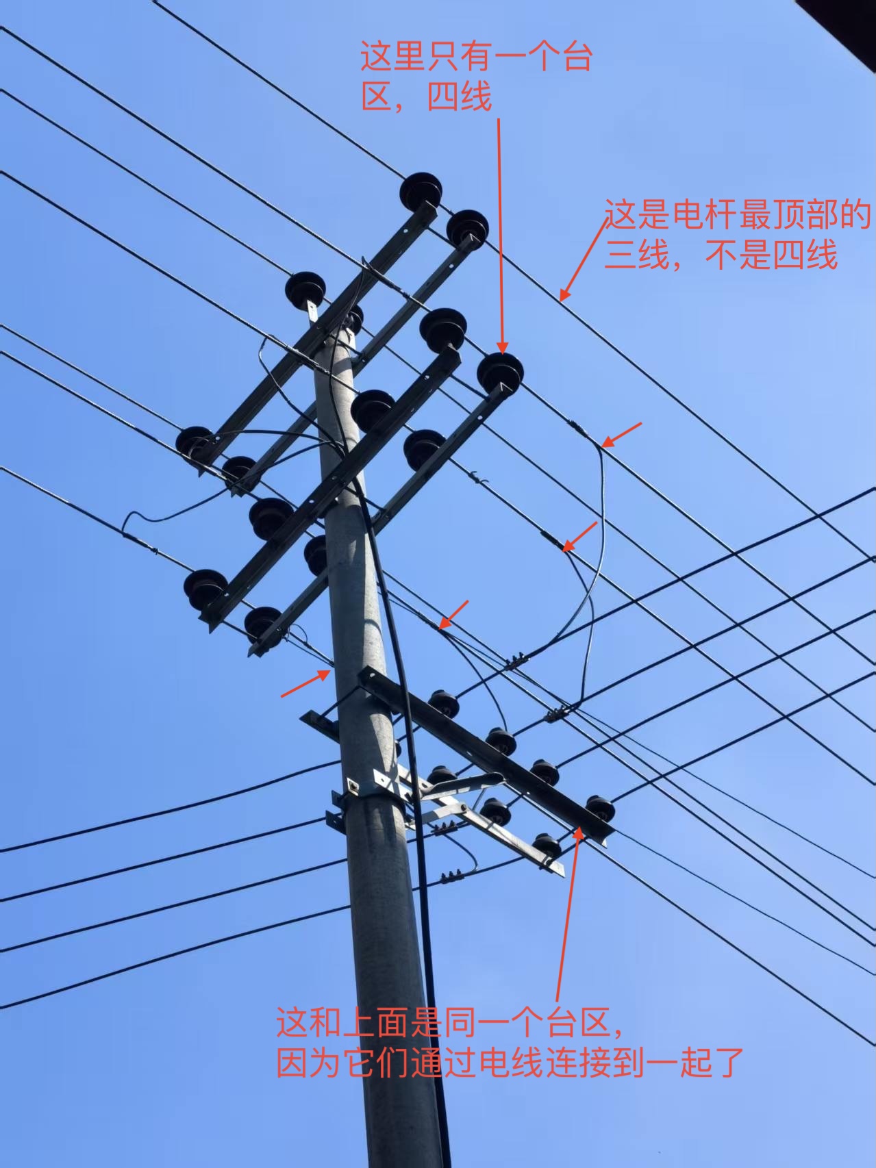 一个台区